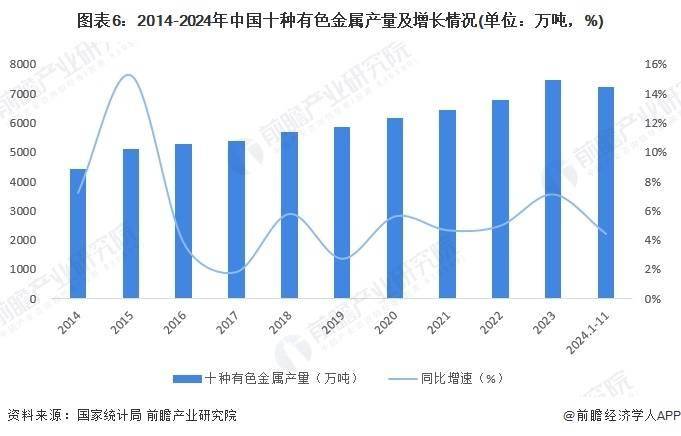 2025年中国催化剂重点原材料市场分析 贵金属供需错配明显，对外依存度高（组图）