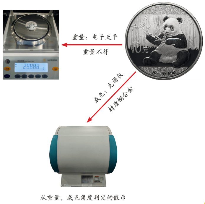 中国贵金属纪念币基础工艺辨真伪