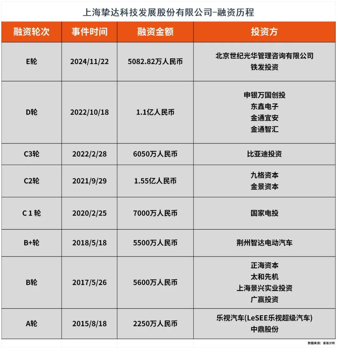 福建沙县学霸，在上海干出全球汽车充电桩老大，要IPO了