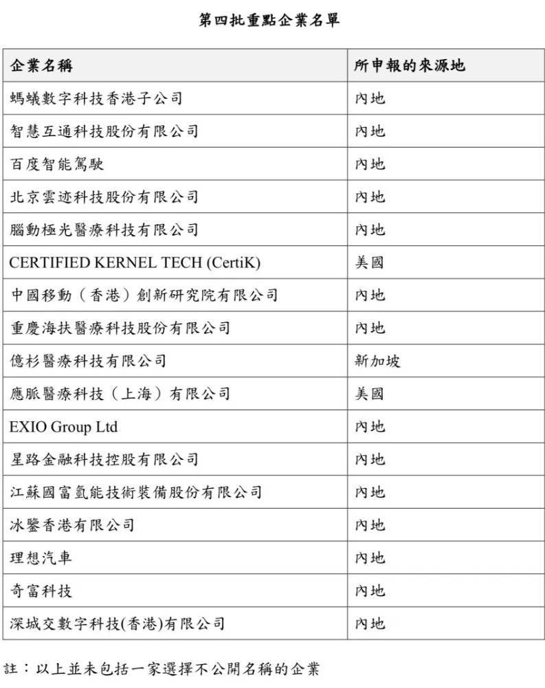 深城交国际总部落户香港，加速智慧交通全球化布局
