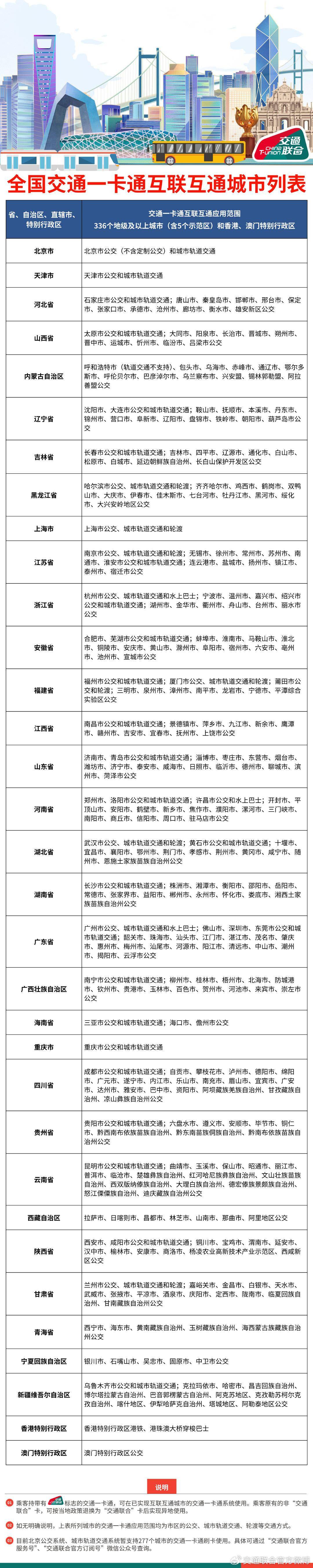 全国交通一卡通互联互通城市最新名单公布，新增香港港铁