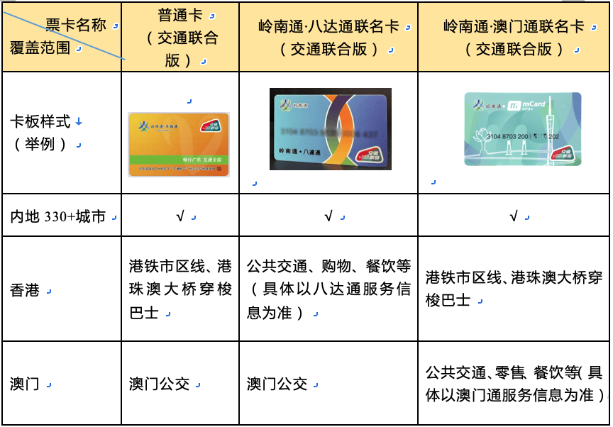 周六起，岭南通·羊城通全国交通卡可在香港坐地铁