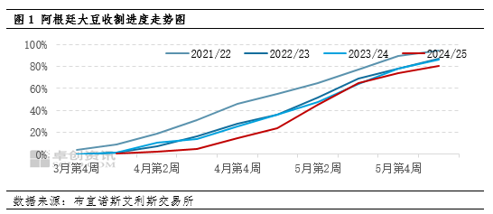 卓创资讯:国际市场整体平稳 豆粕价格震荡走低