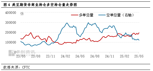 卓创资讯:国际市场整体平稳 豆粕价格震荡走低