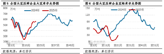 卓创资讯:国际市场整体平稳 豆粕价格震荡走低