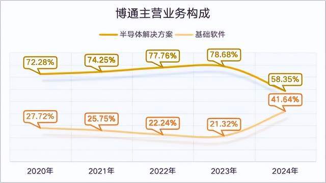 警惕，博通已过热