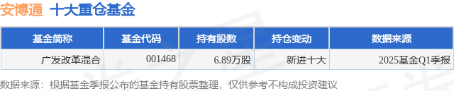 5月14日安博通跌5.78%，广发改革混合基金重仓该股