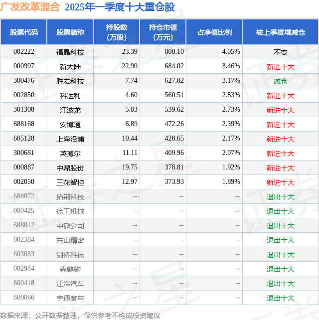 5月14日安博通跌5.78%，广发改革混合基金重仓该股