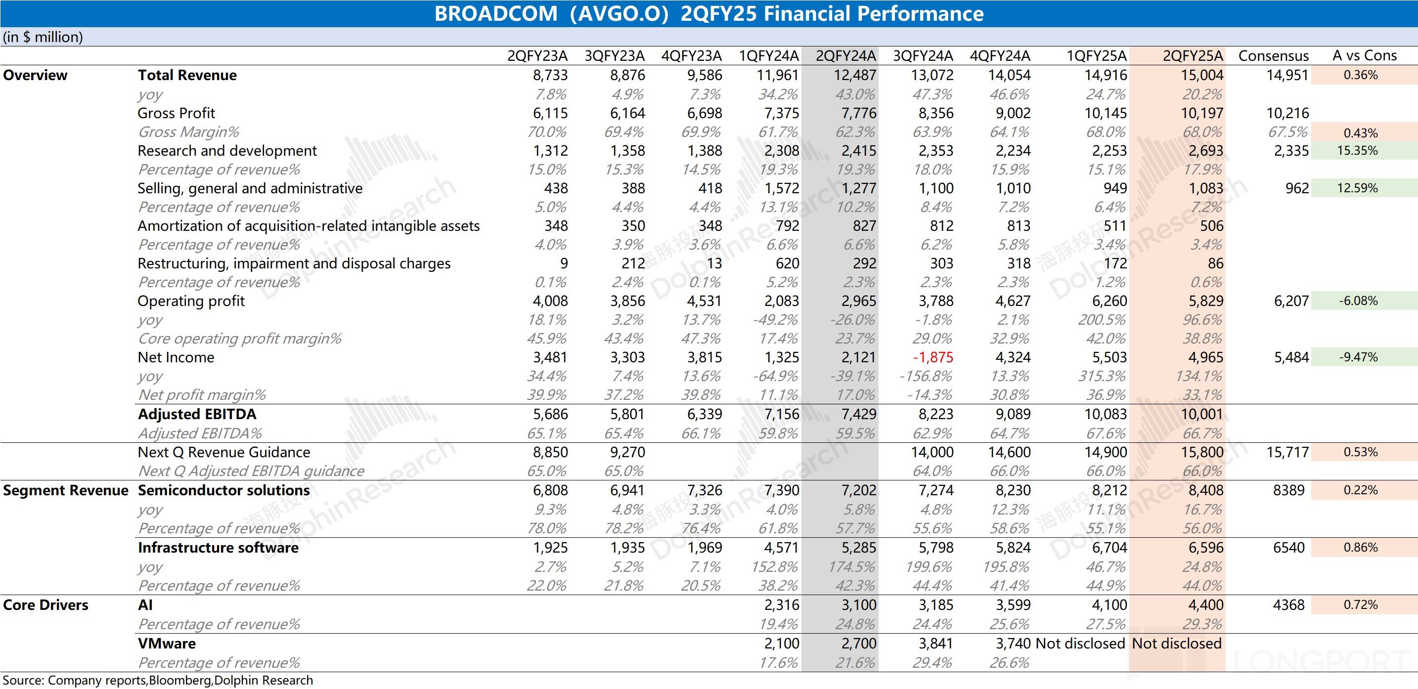 博通：ASIC 增速 “失灵”，万亿 ASIC 故事遇 “坑” or 迎 “机”？