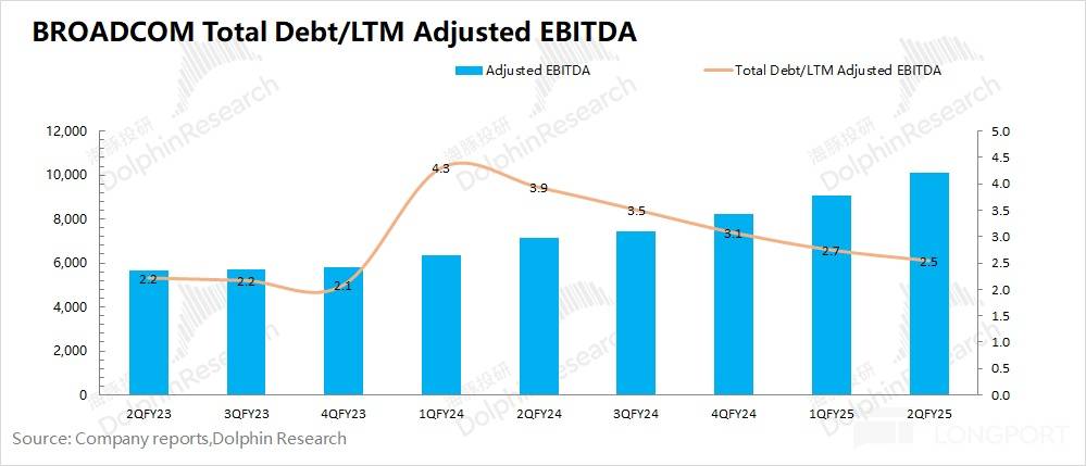 博通：ASIC 增速 “失灵”，万亿 ASIC 故事遇 “坑” or 迎 “机”？
