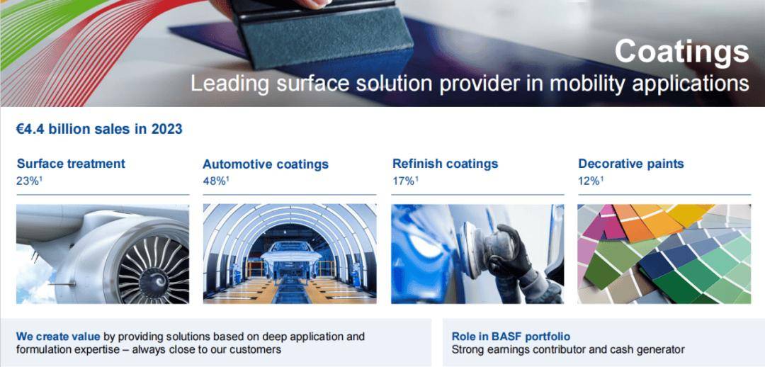 【资讯】全球排名第八的巴斯夫，或将退出全球十大涂料品牌行列