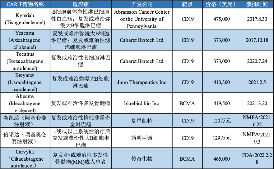 全球医疗健康资讯分享：癌症免疫疗法最新研究进展