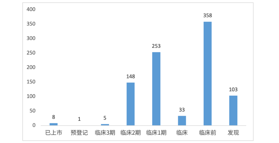 全球医疗健康资讯分享：癌症免疫疗法最新研究进展