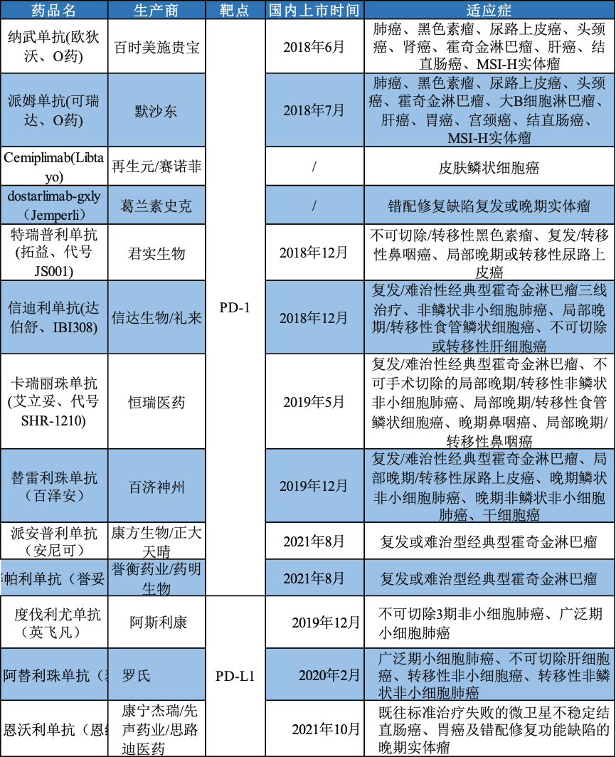 全球医疗健康资讯分享：癌症免疫疗法最新研究进展