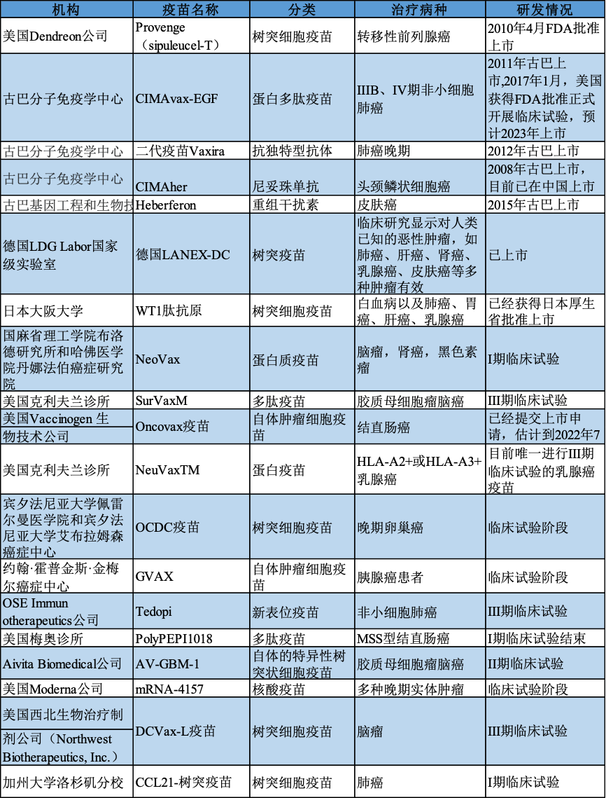 全球医疗健康资讯分享：癌症免疫疗法最新研究进展