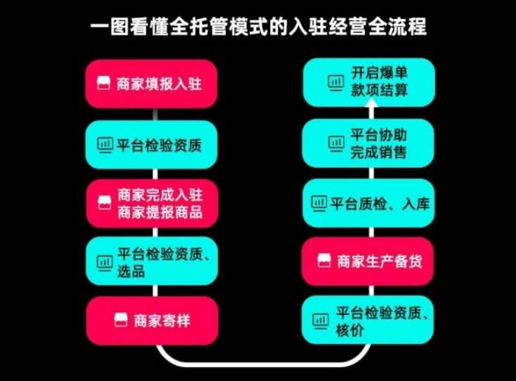 跨境电商平台个人开店流程：什么电商平台比较好？