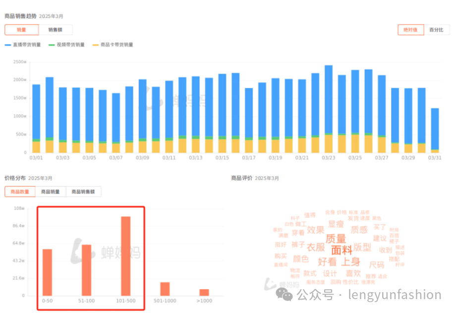 时尚电商 | 初创品牌如何选择电商平台？