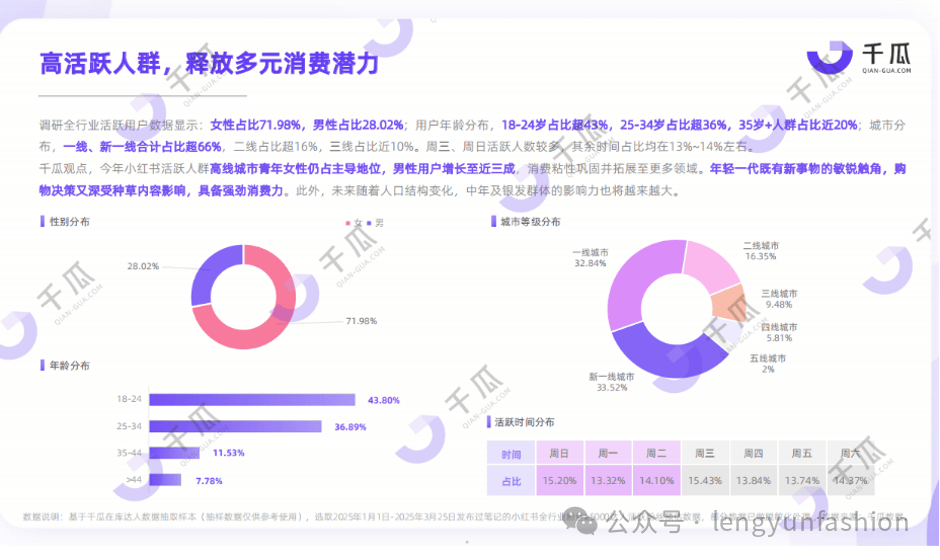 时尚电商 | 初创品牌如何选择电商平台？