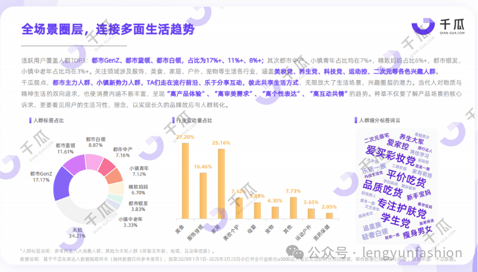 时尚电商 | 初创品牌如何选择电商平台？
