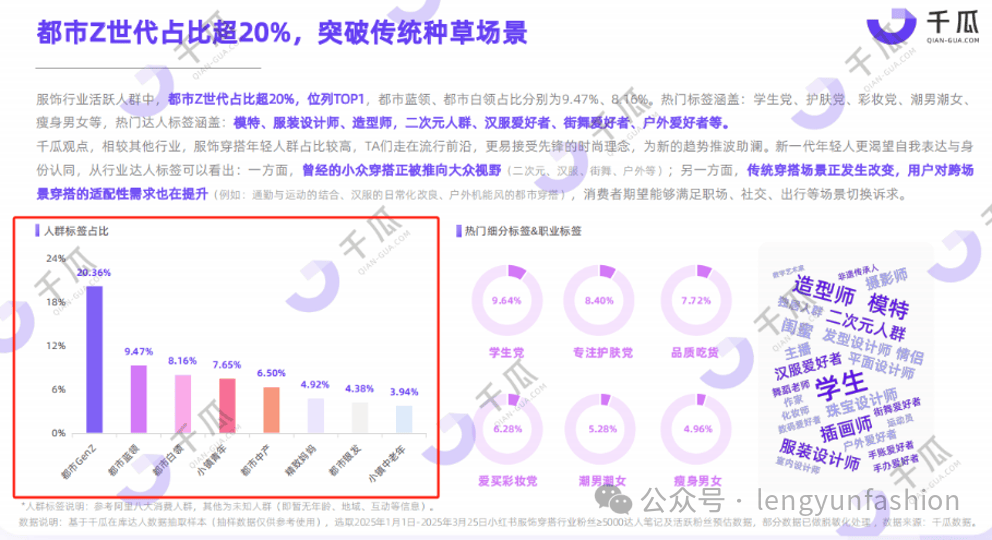 时尚电商 | 初创品牌如何选择电商平台？