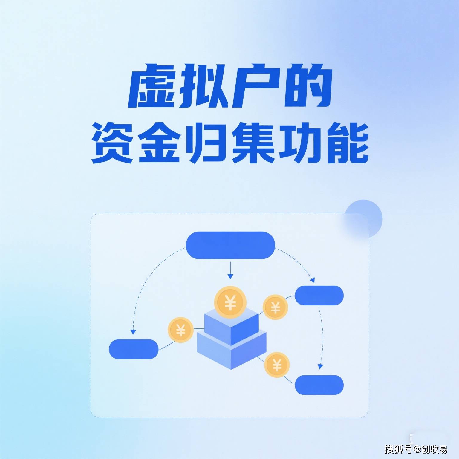 电商虚拟户主流支持电商平台店铺清单