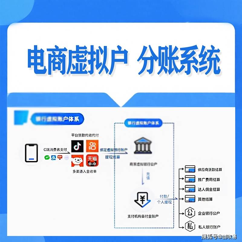 电商虚拟户主流支持电商平台店铺清单