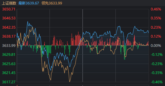 惊险100分钟!今天,A股如何成功“渡劫”?