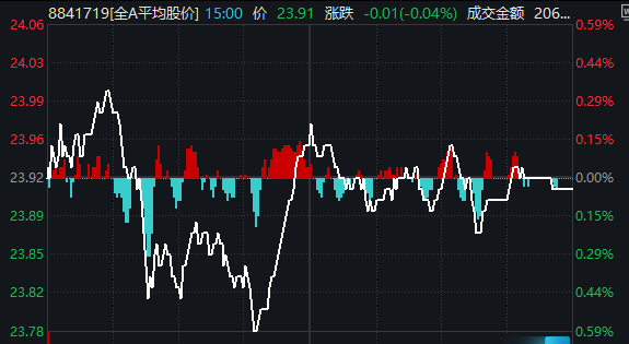 惊险100分钟!今天,A股如何成功“渡劫”?