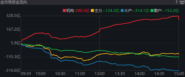 惊险100分钟!今天,A股如何成功“渡劫”?