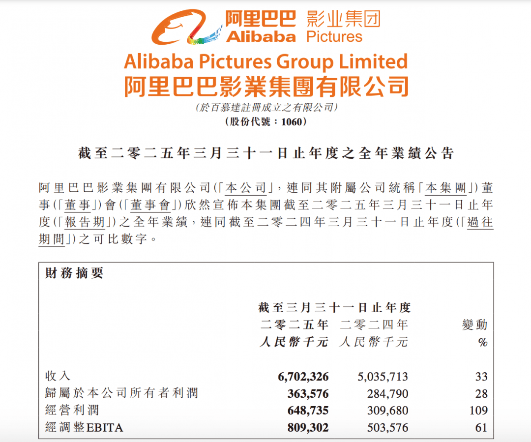 阿里影业2025财年业绩亮眼