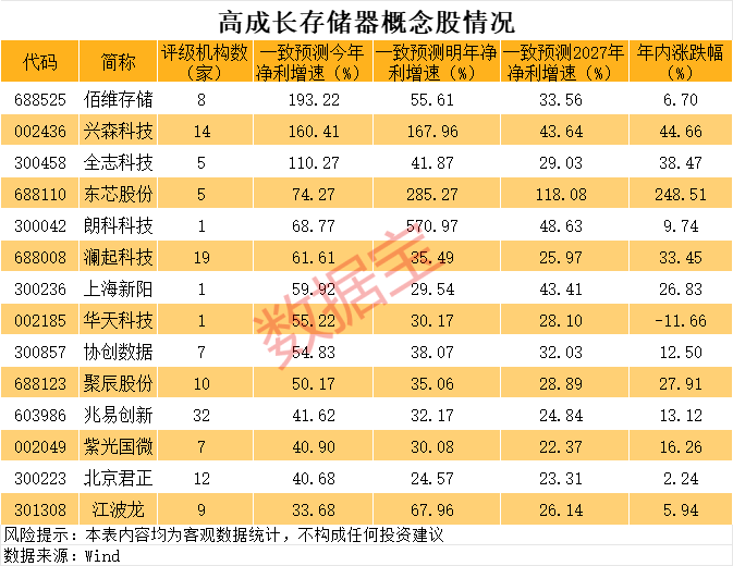 大爆发，这个板块，10倍股批量涌现！