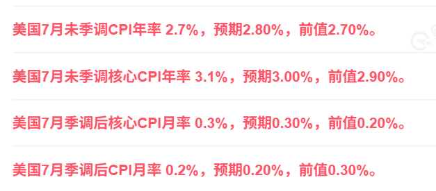 刚刚！美联储，降息大消息！