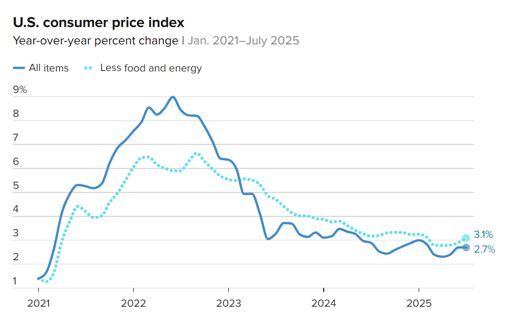 刚刚！美联储，降息大消息！