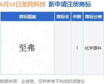 至纯科技新提交1件商标注册申请