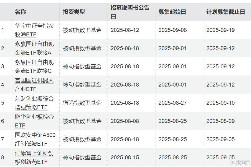 A股冲击3700点的上周,股票ETF净流出近100亿,科创50、科创芯片、创业板指遭资金获利了结