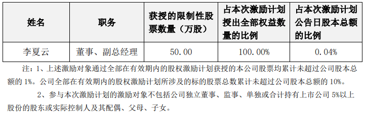水晶光电授予50万股限制性股票 价格10.07元/股