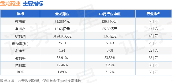 股票行情快报：盘龙药业（002864）6月10日主力资金净卖出810.70万元