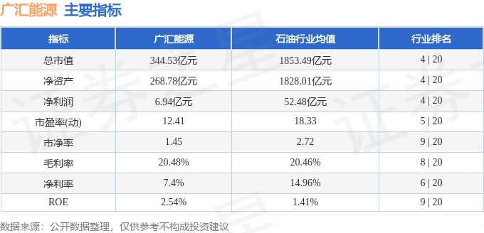 股票行情快报：广汇能源（600256）8月21日主力资金净卖出1.25亿元