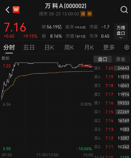 A股一天成交超3万亿元！有人雀跃有人愁，牛市还能走多远？