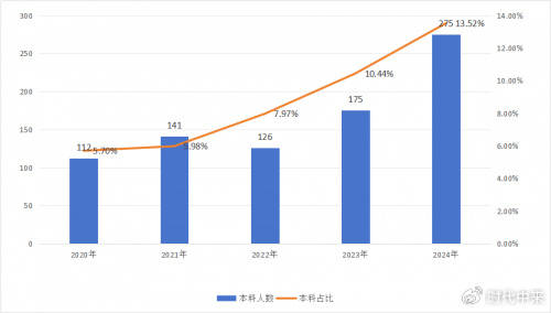 泰晶科技人才战略夯实发展根基