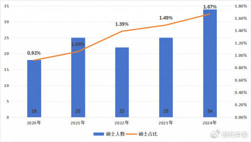 泰晶科技人才战略夯实发展根基