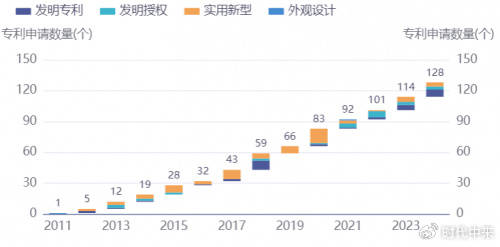 泰晶科技人才战略夯实发展根基