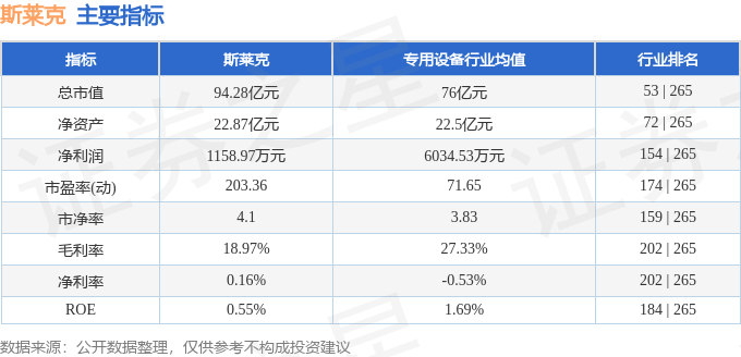 股票行情快报：斯莱克（300382）8月27日主力资金净卖出4776.47万元