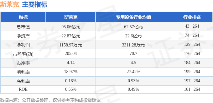 股票行情快报：斯莱克（300382）7月4日主力资金净卖出768.55万元