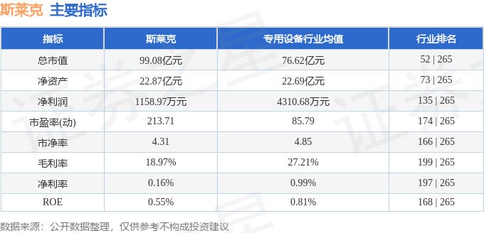 股票行情快报：斯莱克（300382）8月22日主力资金净买入415.73万元