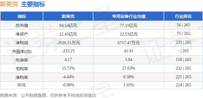 股票行情快报：斯莱克（300382）8月29日主力资金净买入2322.54万元