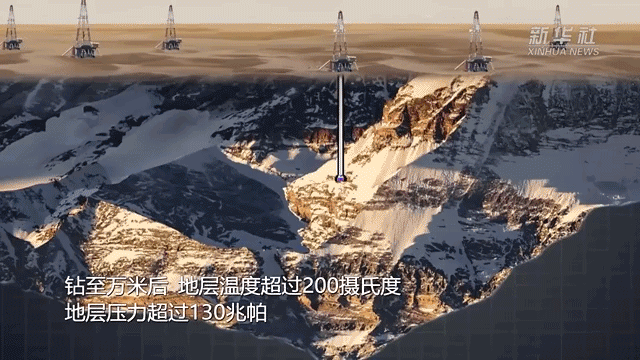 万米以下、200℃以上！中国如何在新疆钻出一个“地下珠峰”