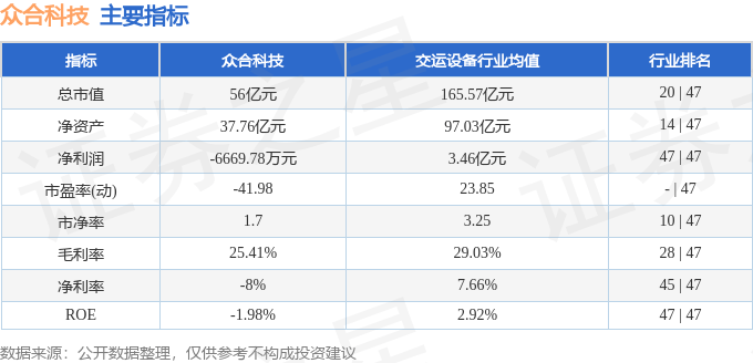 股票行情快报：众合科技（000925）8月25日主力资金净卖出1619.64万元