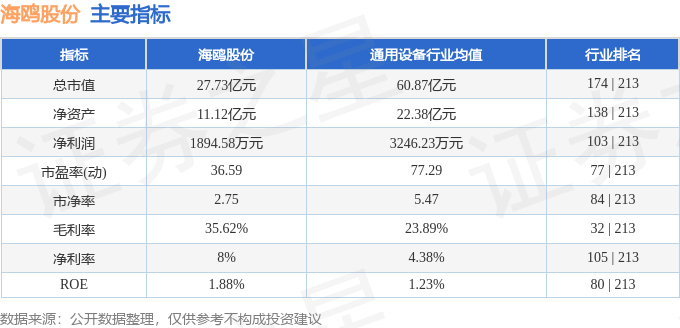 股票行情快报：海鸥股份（603269）6月26日主力资金净卖出500.73万元