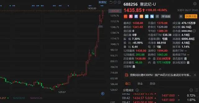 给寒武纪股价降温，让寒武纪产品升温